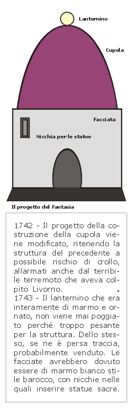 gesù san giacomo sant'agostino